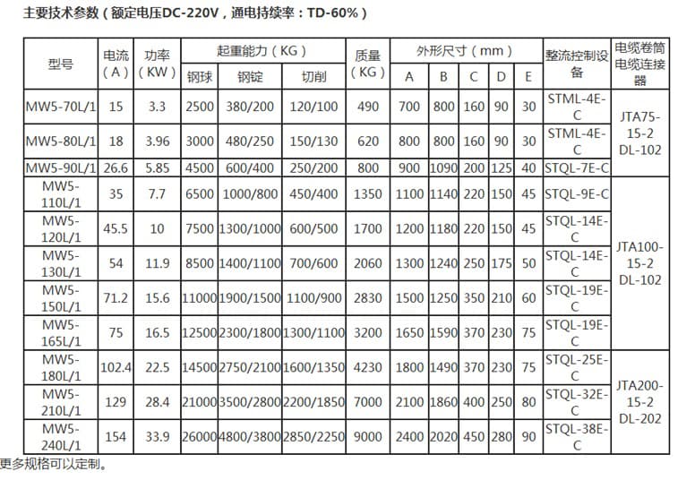 废钢电磁吸盘参数