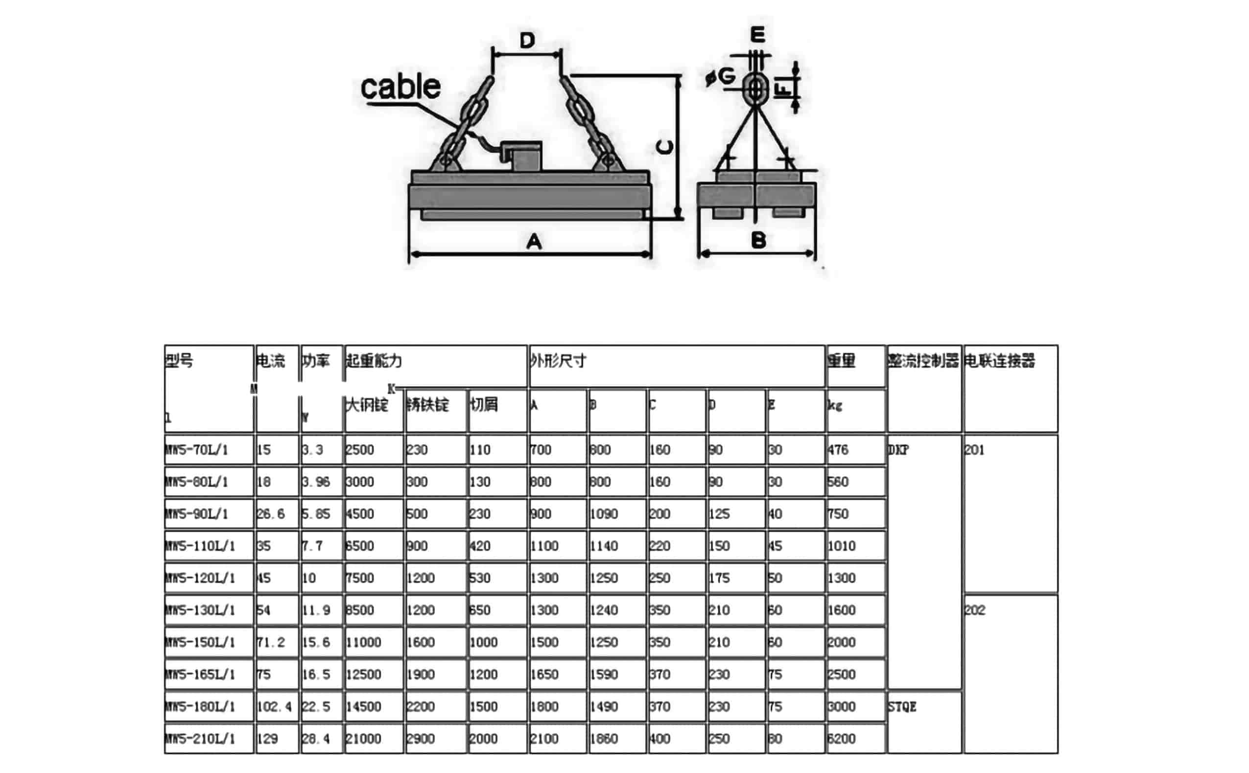 耐高温电磁吸盘技术参数