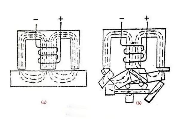起重电磁吸盘工作原理