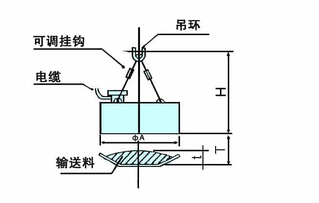 起重电磁铁工作原理_